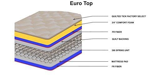 Yaro 34 Mattress 8 inch, Short Full, White