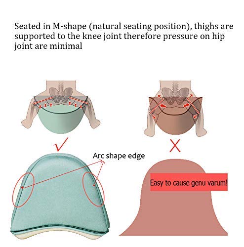 JooBebe Baby Carrier 6 in 1 Usage Front Back Infant Carrier, Soft Shoulder Strap Hip Seat Pad, 360 Ergonomic Protective, Breastfeeding Cover for All Seasons, 0-36 Months (Green)