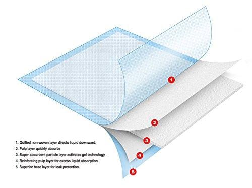 Extra-Large 36" x 28" Puppy Tranning Pads for Large Breeds by Best Pet Supplies