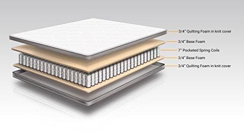 Dreamfoam Bedding Dream 9-Inch Two-Sided Medium Firm Pocketed Coil Mattress, Short Queen- Made in the USA