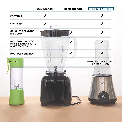 BlenderX CORDLESS HOME, PORTABLE & TRAVEL Blender | Xtra Power, Xtra Blends, Xtra Convenience | Xperience the Difference | Cocktails, Smoothies, Shakes & More | By ModernComfort