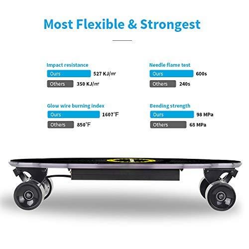 Spadger D5X Electric Skateboard, 20'' Electric Longoard, 12.5MPH Top Speed & 6.5 Miles Range, 150W Motor with 70MM PU Wheel, 10LBS Load up to 220LBS, Built-in LED Light with Remote Control