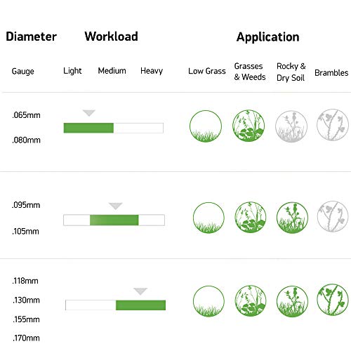 Oregon 22-855 Heavy-Duty Professional Magnum Gatorline Square String Trimmer Line .155-Inch Diameter 3-Pound Spool