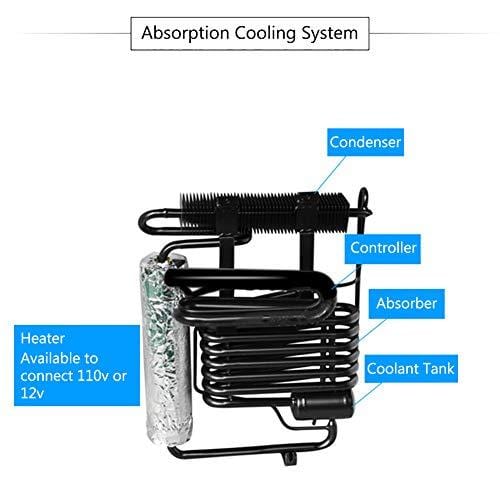 Smad Small Propane Fridge 3 Way Refrigerator for RV Outdoor Camper Gas 110V 12V,1.4 Cu.ft.