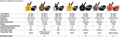 Educator ET-300 Mini 1/2 Mile E-Collar Remote Dog Training Collar With Vibration, Tapping Sensation and Pavlovian Stimulation