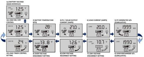 WindyNation 200 Watt Solar Panel Kit: 2pcs 100W Solar Panels + P30L LCD PWM Charge Controller + Solar Cable + MC4 Connectors + Mounting Brackets for Off-Grid RV Boat