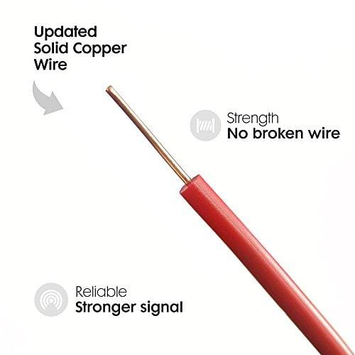 Electric Dog Fence and Pet Containment System In-Ground or Above Ground Installation - Rechargeable - 955 Feet of Wire w/Quickstart Guide