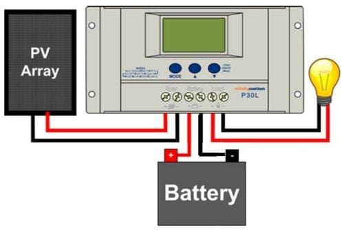 WindyNation 100 Watt Solar Panel Off-Grid RV Boat Kit with LCD PWM Charge Controller + Solar Cable + MC4 Connectors + Mounting Brackets