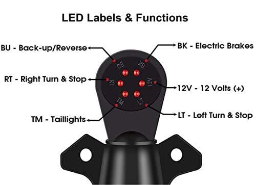 AutoSonic 7 Way Trailer Wiring Tester, 7 Pin Blade Plug with Red LED, 6 Function RV Connector Circuit Tester, Trailer Hitch Wiring Tester, RV Towing Wiring Tester, Weatherproof