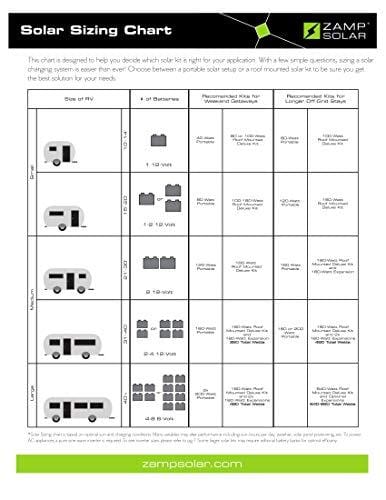 Zamp solar 140-Watt Portable Solar Kit USP1002