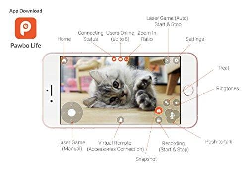 Pawbo Life Pet Camera: WiFi HD Video with 2-Way Audio, Treat Dispenser and Laser Game, Designed for Dogs and Cats