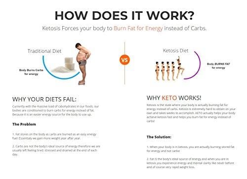 Keto Pro Diet - Advanced Keto Weight Loss Supplement - Ketogenic Fat Burner - Supports Healthy Weight Loss - Burn Fat Instead of Carbs - 30 Day Supply