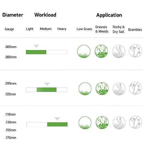 Oregon 69-173 Gatorline Round Trimmer Line .065-Inch by 50-Foot