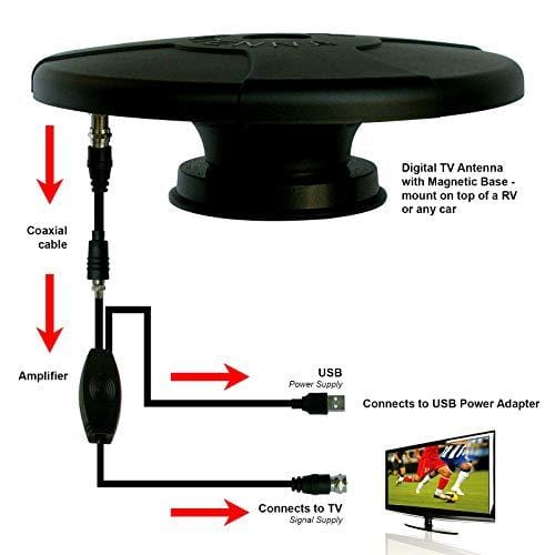 360° Omni Directional Amplified Magnetic UFO Digital HDTV Antenna for Caravan RV Truck Boat (4K Ultra-HD Ready, ATSC 3.0 Ready, VHF and UHF, Long Range Outdoor Motorhome TV Antenna) Black
