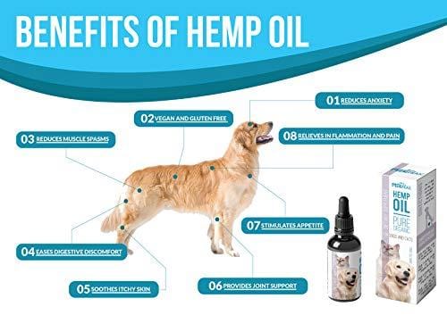 PetPeak Premium Hemp Oil for Pets Hip & Joint Supplement for Dogs & Cats | Antioxidant & Anti-Inflammatory Action for Arthritis, Better Mood & Sleep, Reduced Pain & Enhanced Immune System