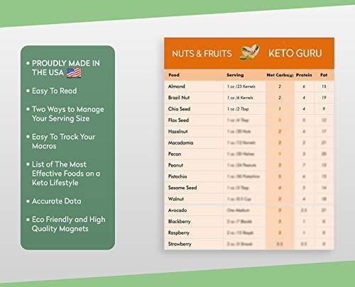 Keto Diet Guide Pack | Keto Cheat Sheet Magnets for Beginners | Ketogenic Diet for Weight loss | Keto Diet 60 Food Macros by KETO GURU