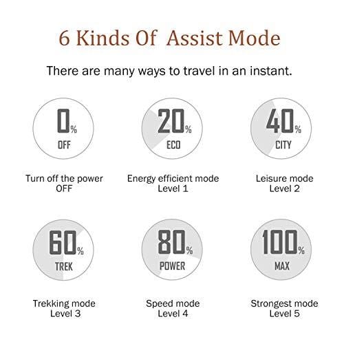 MZZK 20" Wide Fat Tire Electric Moped Electric Mountain Bicycles with Lithium Battery (48V 624W) Folding Electric Bike