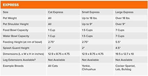 Neater Feeder Express (Medium to Large Dog, Champagne) - with Stainless Steel, Drip Proof, No Tip and Non Slip Dog Bowls and Mess Proof Pet Feeder
