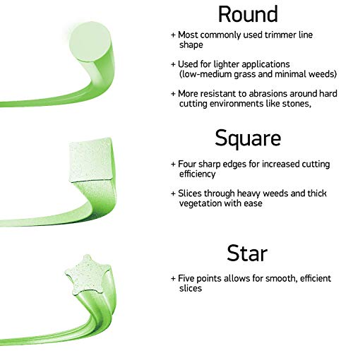 Oregon 69-173 Gatorline Round Trimmer Line .065-Inch by 50-Foot