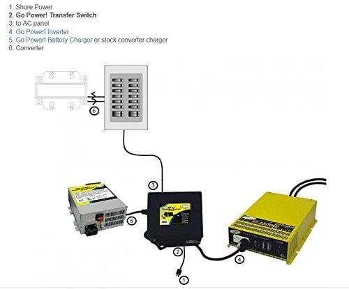 Go Power! TS-30 30 Amp Automatic Transfer Switch