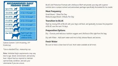 Blue Buffalo Life Protection Formula Adult Dog Food - Natural Dry Dog Food for Adult Dogs - Chicken and Brown Rice - 30 lb. Bag