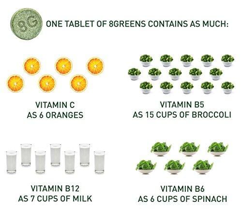 8Greens Effervescent Super Greens Dietary Supplement - 8 Essential Healthy Real Greens in One (6 Tubes / 60 Tablets)