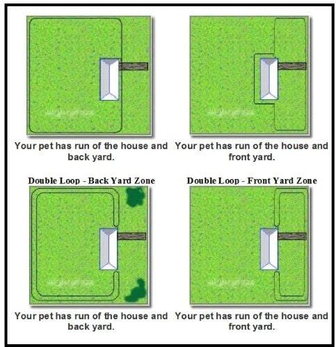 GROOVYPETS Remote Dog Training Shock Collar & Underground/In-Ground Electric Containment Fence System Combo for Medium and Large Dog