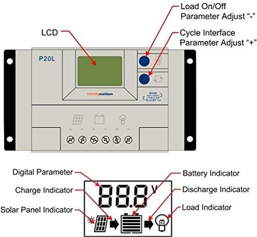 WindyNation Complete Solar 100 Watt Panel Kit: 100W Solar Panel + 20A LCD Display PWM Charge Controller + MC4 Connectors + Mounting Z Brackets for 12V Battery Off Grid, RV, Boat