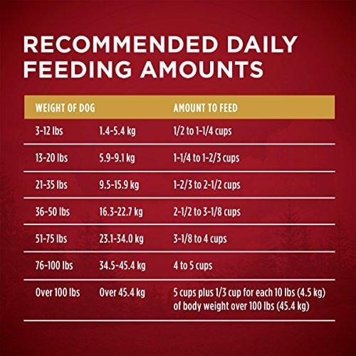 Purina ONE High Protein Natural Dry Dog Food; SmartBlend True Instinct With Real Turkey & Venison - 27.5 lb. Bag