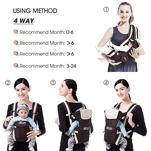 SpringBuds Baby Carrier, Ergonomic Kids Sling Backpack Pouch Wrap Front Facing Multifunctional Infant Kangaroo 6-in-1 Bag for 4-36 Months Baby (White)