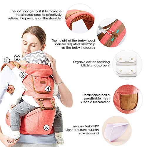 SpringBuds Baby Carrier, Ergonomic Multifunction Baby Carrier Hip Seat Front and Back for 0-36 Month Baby, 9-in-1 Ways to Carry, All Seasons Adjustable Size (Grey)