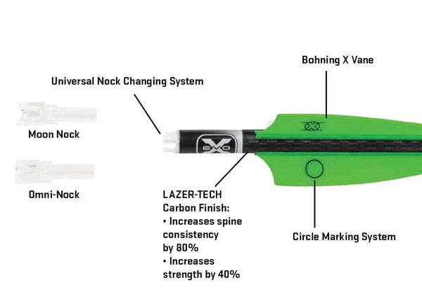 Tenpoint Evo-X Center Punch Carbon Crossbow Arrows with Omni-Brite 2.0 Lighted Nocks 20", 3-Pack (HEA-734.3)