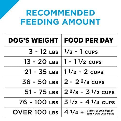 Purina Pro Plan Sensitive Stomach Dry Dog Food; FOCUS Sensitive Skin & Stomach Salmon & Rice Formula - 30 lb. Bag