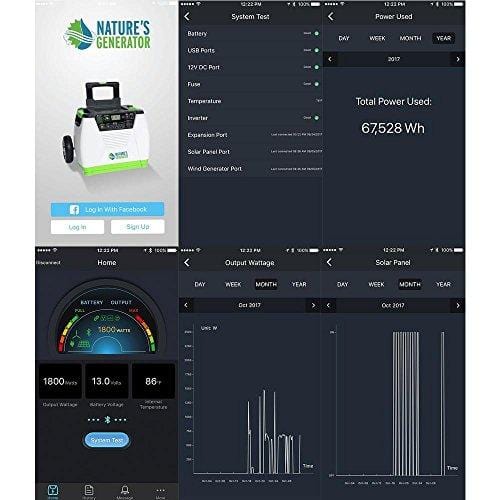 Nature's Generator - 1800W Solar & Wind Powered Generator - Gold System