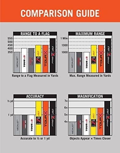 Bushnell 201540 Bushnell Tour X Jolt Golf Laser GPS/Rangefinder, White