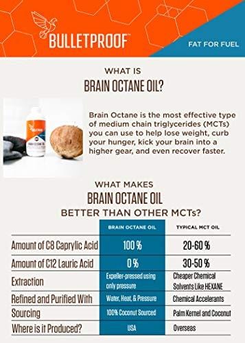 Bulletproof Original 12oz Ground Coffee & 16oz Brain Octane MCT Oil Bundle kit - Perfect for Keto and Paleo Diet, 100% Non-GMO Gourmet Organic Beans, Responsibly Sourced Premium C8 Oil (Ground)