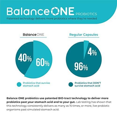 Balance ONE Probiotics - Gut Health Probiotic - Boosts Immunity - Time-Release, Shelf Stable - 15 Billion CFU Probiotic with 12 Strains - Lactobacillus Plantarum, Acidophilus - 2 Month Supply