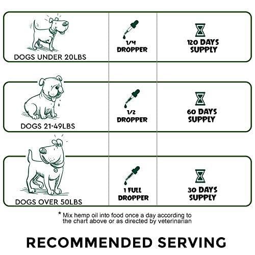 Hemp Oil for Dogs and Cats - USA Made 1500MG Organic Hemp Extract - Joint Pain Relief - Anxiety Relief for Dogs & Cats, Hip & Joint Health Support - with Vitamin A, D and Omega-3, 6