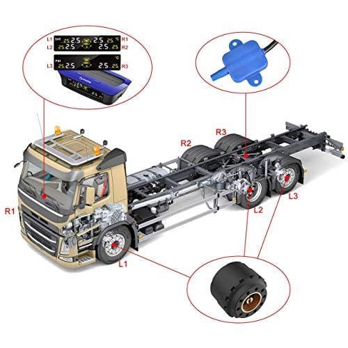 Tymate B2BAQ0003-C1 Solar Power for RV Trailer, Wireless Monitoring System with 6 DIY Sensors, Real-time Displays 6 Tires' Pressure and Temperature TPMS