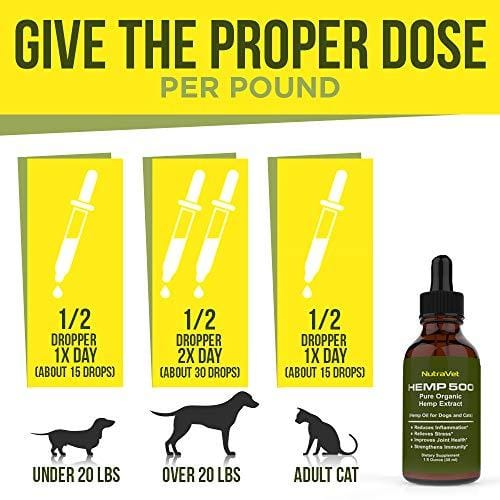 Hemp Oil for Dogs -- Cat and Dog Anxiety Relief. All Natural Dog Calming aid - for Cats too. Joint Supplement for Dogs and Cats including Omega 3 6 9 fatty acids -- Pain Relief for Dogs and Cats.