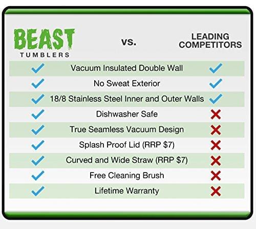 BEAST 30 oz Teal Tumbler Stainless Steel Insulated Coffee Cup with Lid, 2 Straws, Brush & Gift Box by Greens Steel (30oz, Aquamarine Blue)