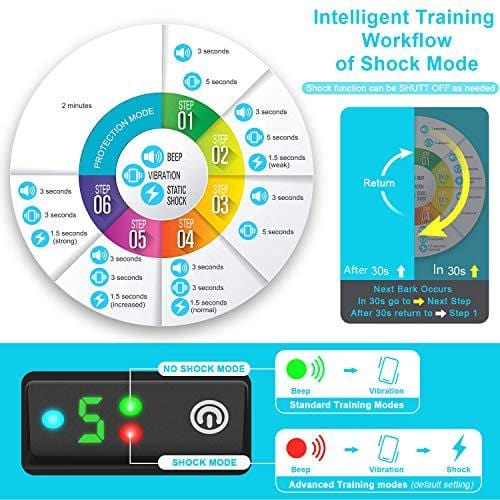 Bark Collar [2019 Upgrade Version] No Bark Collar Rechargeable Anti bark Collar with Beep Vibration and No Harm Shock Smart Detection Module Bark collar for Small Medium Large Dog