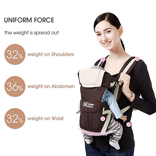 SpringBuds Baby Carrier, Ergonomic Kids Sling Backpack Pouch Wrap Front Facing Multifunctional Infant Kangaroo 6-in-1 Bag for 4-36 Months Baby (White)