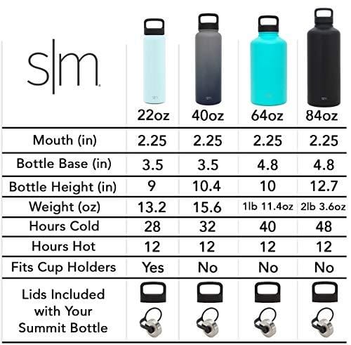 Simple Modern 40 oz Summit Water Bottle - Stainless Steel Liter Flask +2 Lids - Wide Mouth Double Wall Vacuum Insulated Leakproof Thermos Ombre: Sweet Taffy