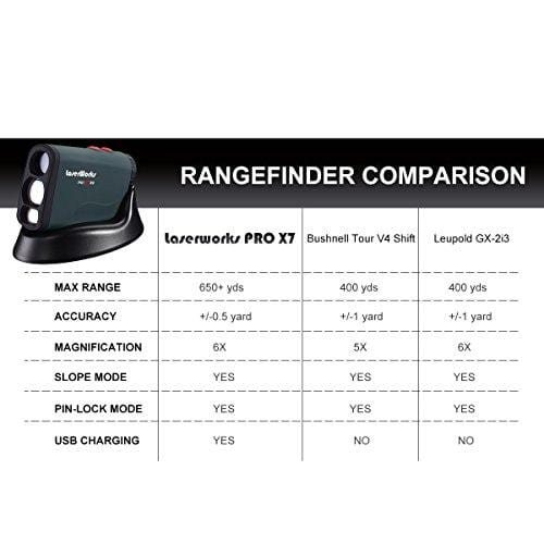 LaserWorks PRO X7 Golf Rangefinder with Flagpole Lock-Slope-Wireless Charging USB