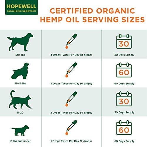 Hemp Oil for Dogs and Cats - 1000mg - Stress & Anxiety Relief - Advanced Formula - Grown & Made in USA - Supports Hip & Joint Health, Natural Relief for Separation Anxiety.