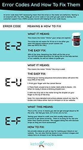 KETO-MOJO 50 Blood Ketone Test Strips, Precision Measurement for Diabetes & Low-Carb Weight Loss, Monitor Your Diabetic & Ketogenic Diet for Nutritional Ketosis, Strips Work Only in Keto-Mojo Meters