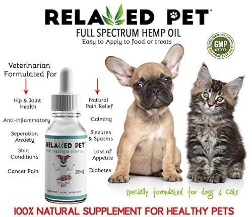 Relaxed Pet Full Spectrum Hemp Oil 250mg for Dog & Cat Calming - HempWorks for Joint Pain Relief, Stress and Seperation Anxiety for Dogs + Omega 3 & 6 for Skin & Fur. The Safest mg. for Pets