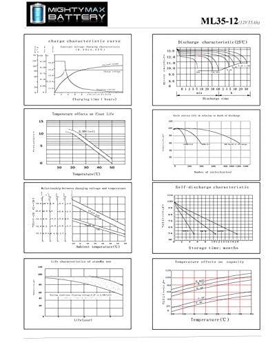 Mighty Max Battery 12V 35Ah Deep Cycle Solar Battery Also Replaces 33Ah 34Ah 36Ah - 2 Pack Brand Product