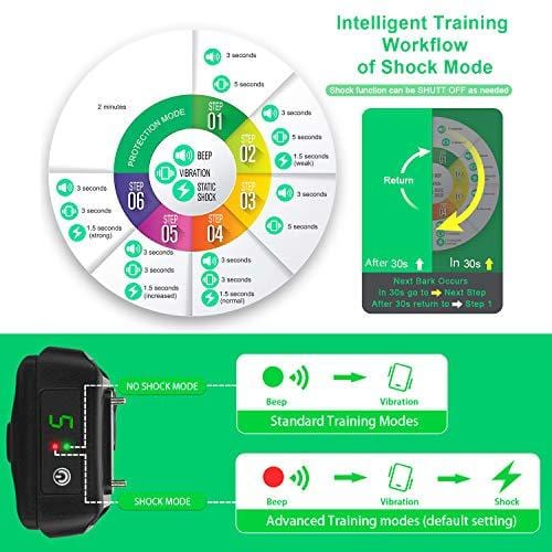 Bark Collar [ Newest 2019 Upgraded ] Rechargeable Shock Training Collar with IP67 Waterproof and Smart Detection Module w/Triple Anti Barking Modes: Beep/Vibration/Shock for Small/Medium/Large dogs
